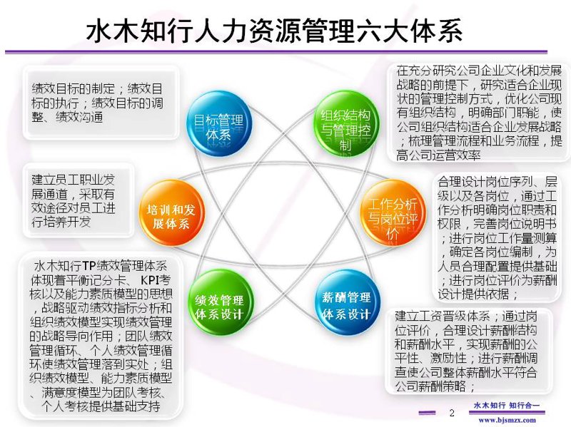 如何制定有效的商业战略规划?