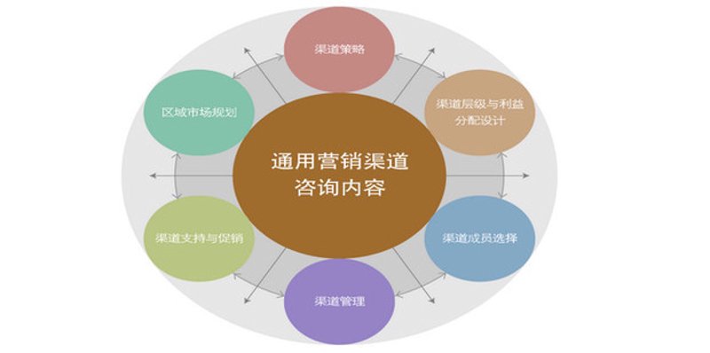 广州咨询公司的未来趋势如何?
