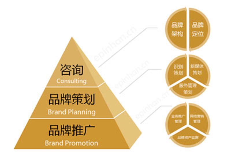 实战攻略:如何选择合适的人力资源咨询公司
